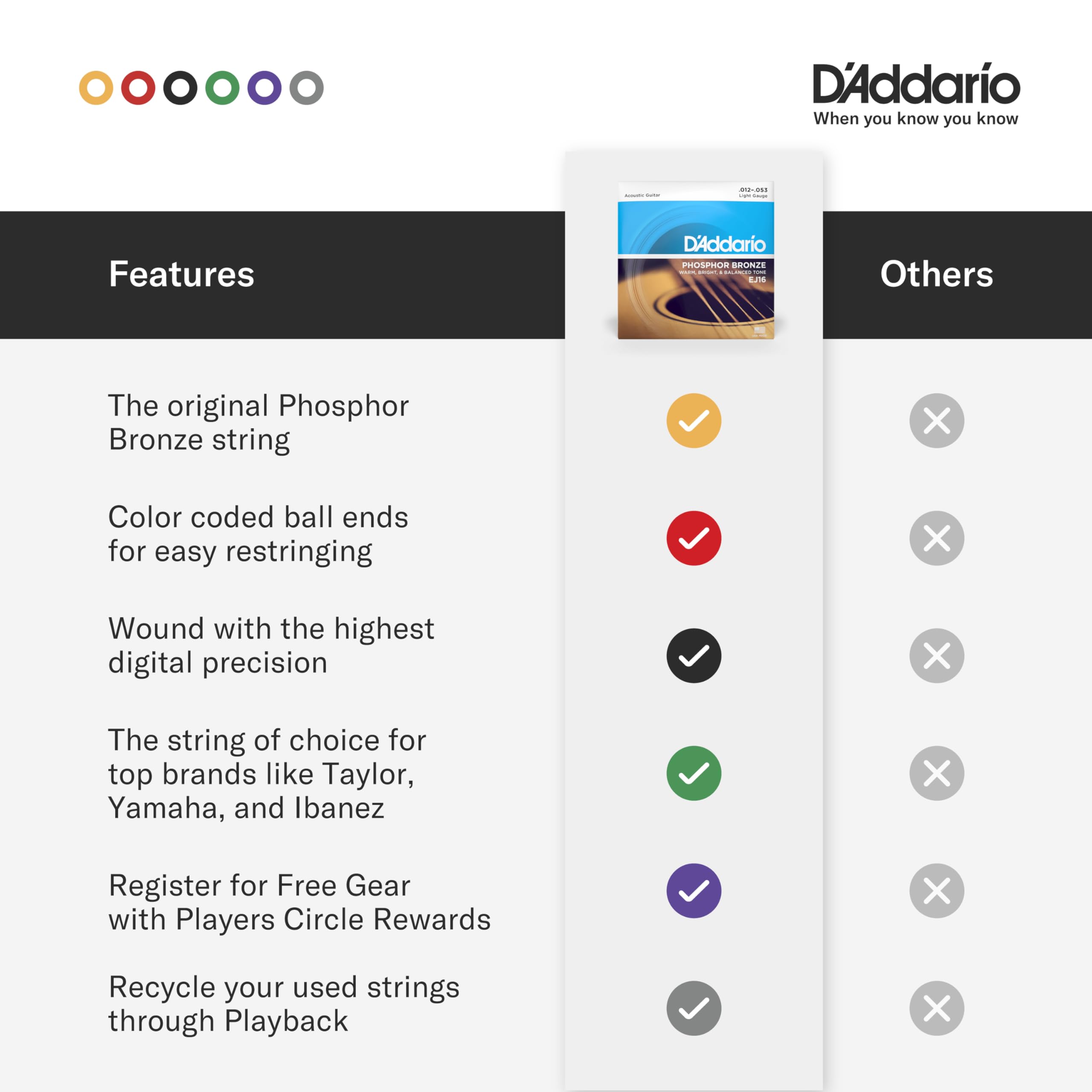 D'Addario Acoustic Guitar Strings, Phosphor Bronze, EJ16-5P, Light Gauge 12-53, 6-String Set, Pack of 5 - Image 4