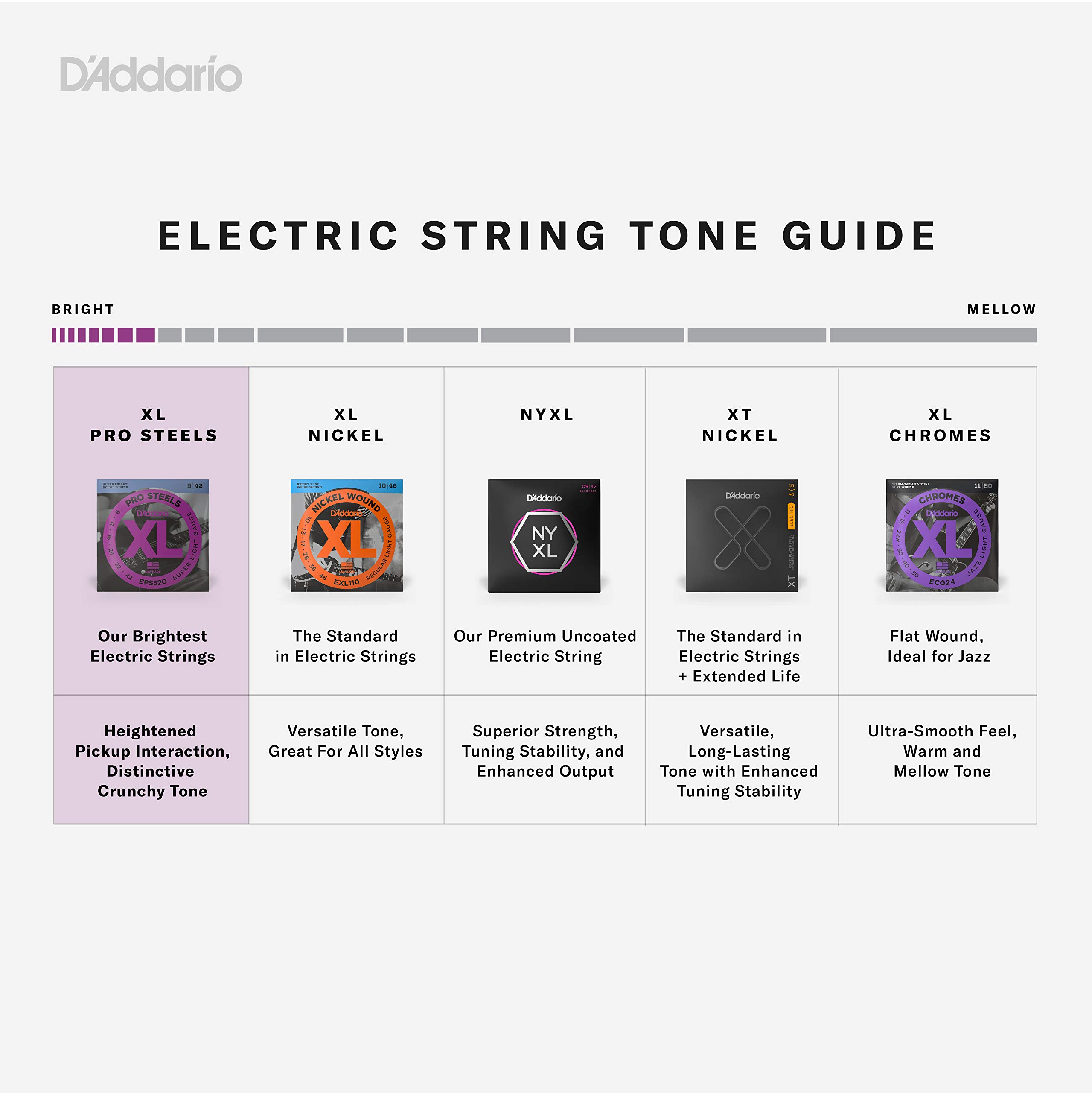 D'Addario EPS510 ProSteels Electric Guitar Strings, Regular Light, 10-46 - Image 3